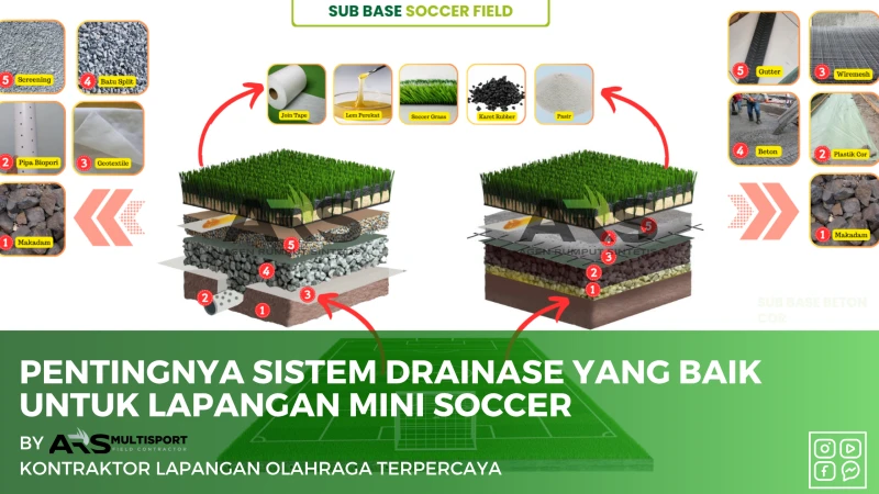 drainase lapangan mini soccer